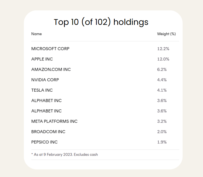 The top 10 holdings of Betashares NASDAQ 100 ETF ASX:NDQ